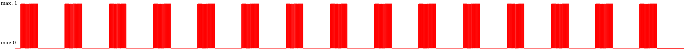 A train of 15 code words issued by the remote and intercepted by the Atmega 328p circuit