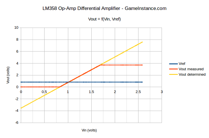 Differential Op-Amp - Vout = f(Vin, Vref)