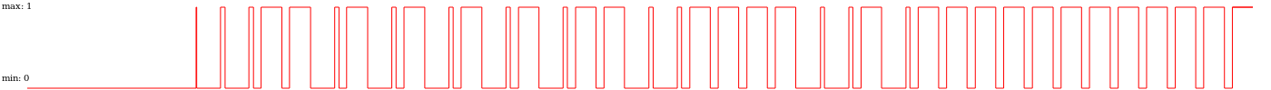 One of the code words: 0011010101010110011110010111111111111